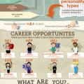 MBTI Infographic_