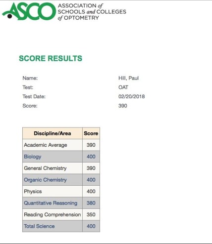 Snapshot of his scores